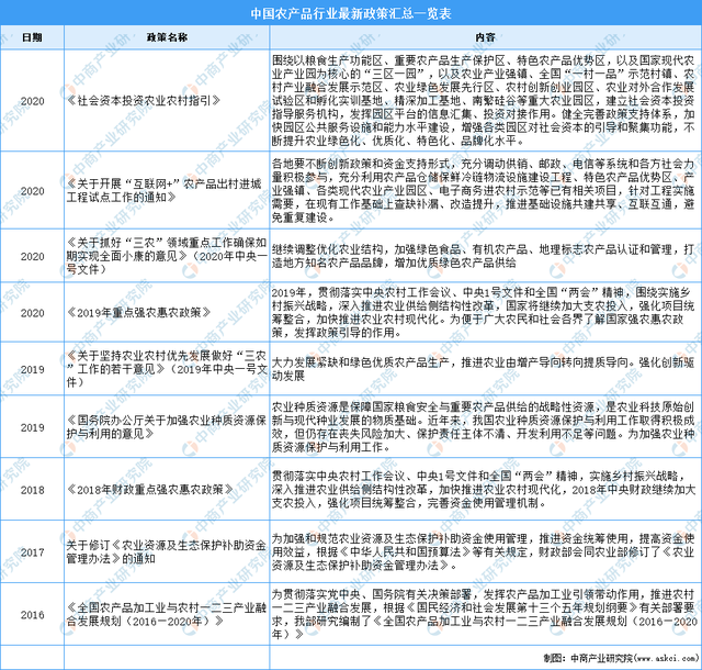 “双循环”战略专题：2021年中国食用菌行业市场现状及发展趋势预测分析