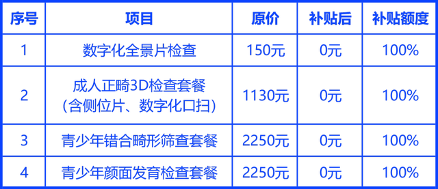 明确！8月新增一笔看牙补贴，帮你省钱！