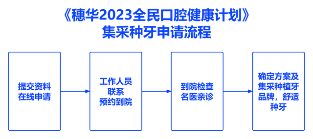 明确！8月新增一笔看牙补贴，帮你省钱！