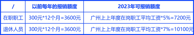 明确！8月新增一笔看牙补贴，帮你省钱！