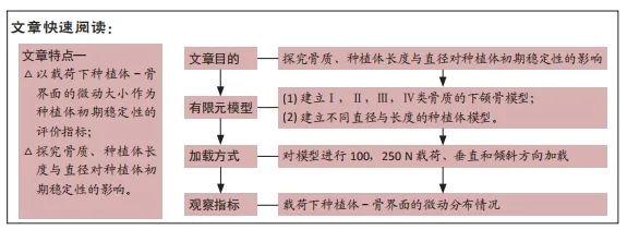 有限元分析在组织工程研究领域的应用：CJTER杂志热点综述文章