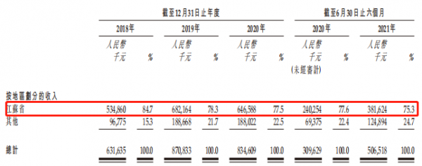 牙博士能借IPO在五千亿蓝海中脱颖而出吗？