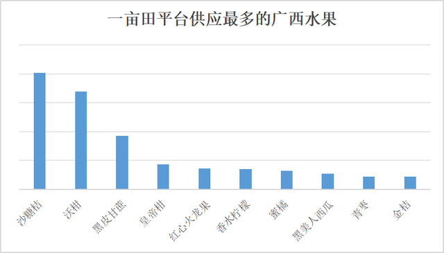 广西一个神奇的地方，火龙果10元70个，砂糖橘10元3斤 ，水果管饱