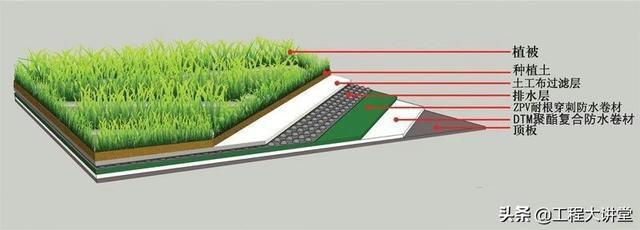 种植屋面防水施工动画，很详细