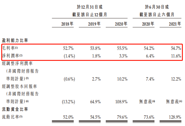 牙博士能借IPO在五千亿蓝海中脱颖而出吗？