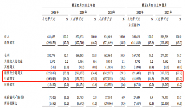 牙博士能借IPO在五千亿蓝海中脱颖而出吗？