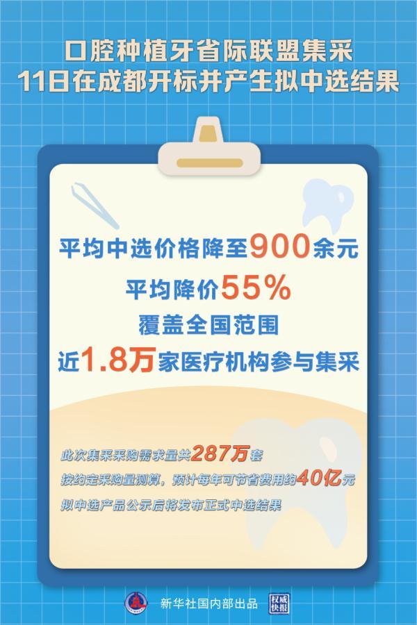 最新消息！平均降价55%