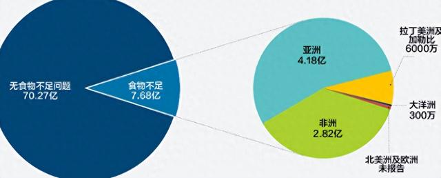 盐碱地产出的海水稻，口感难吃却越种越多，国家为何要大量种植？