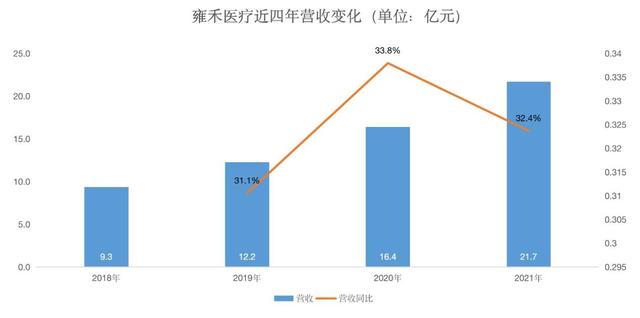 营销费用是研发费用的76倍，雍禾医疗“高毛利”植发生意好不好做？