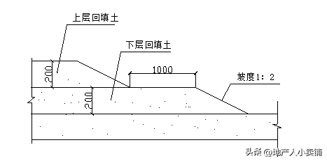 肥槽土方回填施工方案