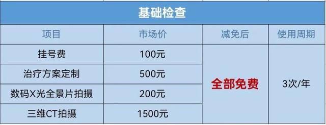 上海可免费看牙了，种牙有减免！阿姨爷叔快报名