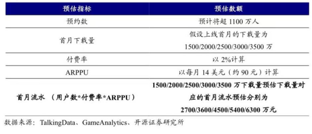 手游版《摩尔庄园》刷屏，“爷青回”背后的怀旧经济