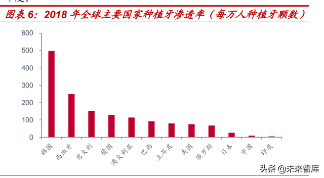 种植牙行业专题报告：千亿市场正启航，看好产业链国产化机遇