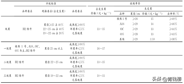 广东省澳洲坚果种业的发展趋势与前景分析