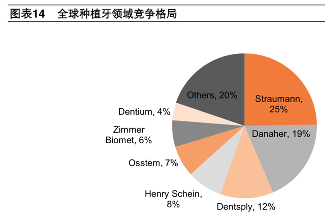 牙科医疗专题报告：种植牙深度研究