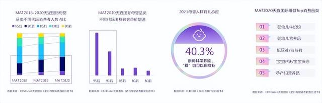 韩国洗护品牌Dr.Bio达彼欧凭什么在宝妈群体中出圈？