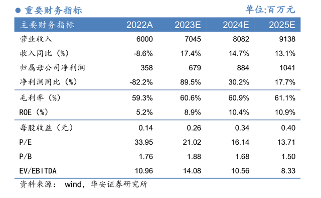 财报掘金丨17家中药企业中报业绩预喜！这家龙头上半年净利润预增340%，二季度增长超预期（附2股）