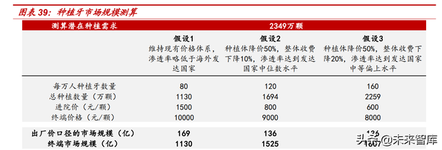 种植牙行业专题报告：千亿市场正启航，看好产业链国产化机遇