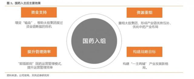 财报掘金丨17家中药企业中报业绩预喜！这家龙头上半年净利润预增340%，二季度增长超预期（附2股）