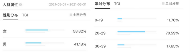 手游版《摩尔庄园》刷屏，“爷青回”背后的怀旧经济