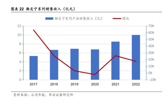 财报掘金丨17家中药企业中报业绩预喜！这家龙头上半年净利润预增340%，二季度增长超预期（附2股）