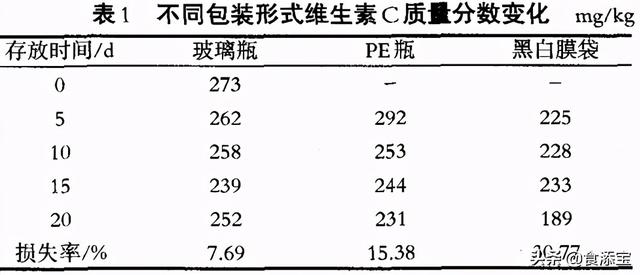 针叶樱桃中维生素C在酸奶中稳定性的影响因素