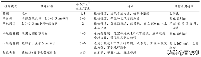 了解兰溪杨梅设施栽培发展的前景，把握市场商机