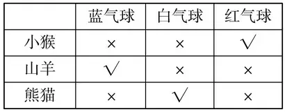 「应用题」一年级数学必考应用题+经典奥数题（含答案）