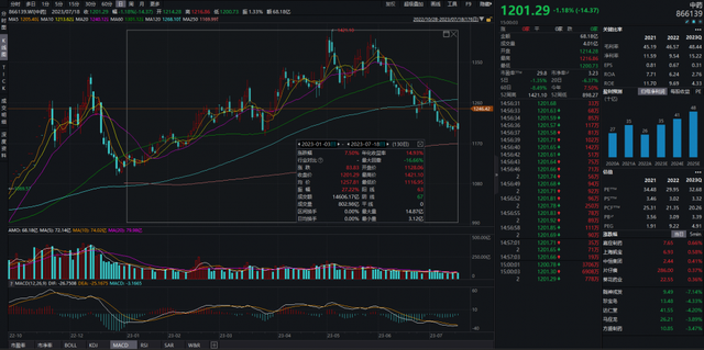 财报掘金丨17家中药企业中报业绩预喜！这家龙头上半年净利润预增340%，二季度增长超预期（附2股）