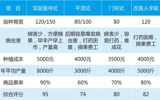 百香果管理大合集：从新手到大神，看这篇文章就够了