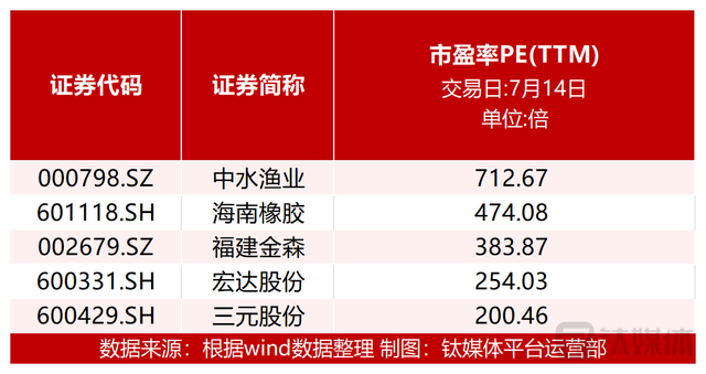 【资本市场农业板块周报】蓝丰生化易主，大涨26.29%；农化制品涨幅居前，辉丰股份上涨16.08%；种植板块投资机会受关注，新赛股份上涨12.21%