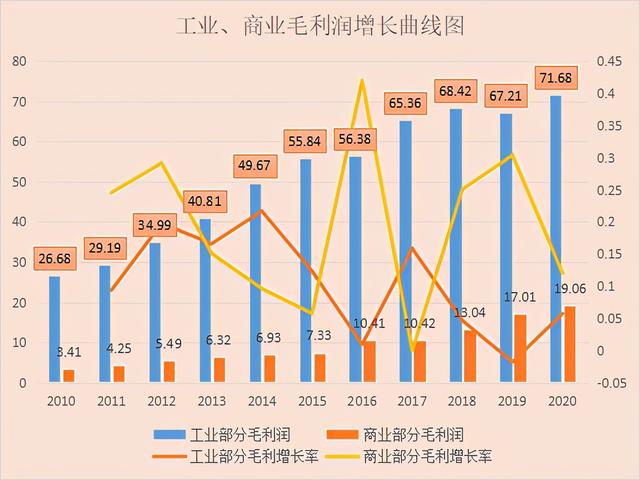 揭秘云南白药增长的秘密——解读云南白药之一