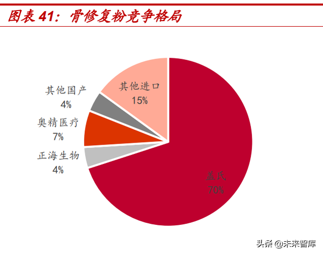 种植牙行业专题报告：千亿市场正启航，看好产业链国产化机遇