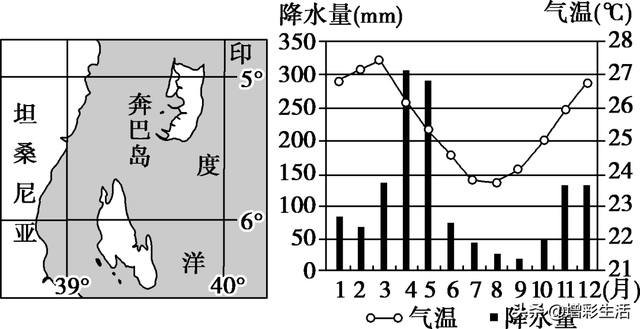 高中地理规范答题5：农业区位条件分析与评价类