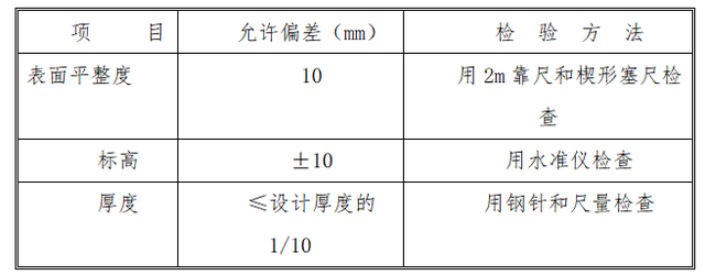 屋面工程施工，陶粒混凝土，挤塑聚苯板，高聚物改性沥青防水卷材