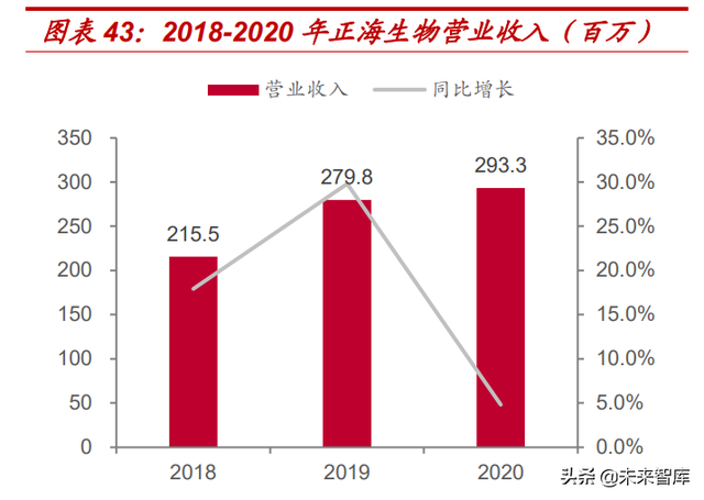 种植牙行业专题报告：千亿市场正启航，看好产业链国产化机遇