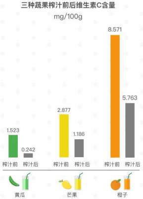 黄瓜种植技术ppt(NFC果汁里，可能并没有你想要的VC)