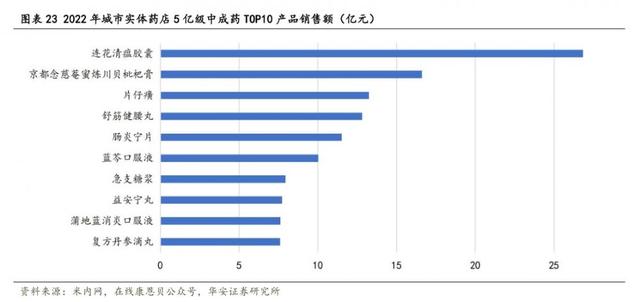 财报掘金丨17家中药企业中报业绩预喜！这家龙头上半年净利润预增340%，二季度增长超预期（附2股）