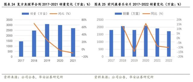 财报掘金丨17家中药企业中报业绩预喜！这家龙头上半年净利润预增340%，二季度增长超预期（附2股）