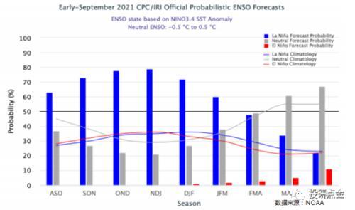 USDA10月供需报告：北美尘埃落定，报告结果利空