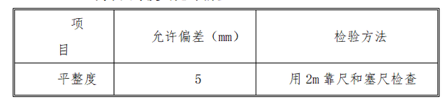 屋面工程施工，陶粒混凝土，挤塑聚苯板，高聚物改性沥青防水卷材