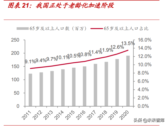 种植牙行业专题报告：千亿市场正启航，看好产业链国产化机遇