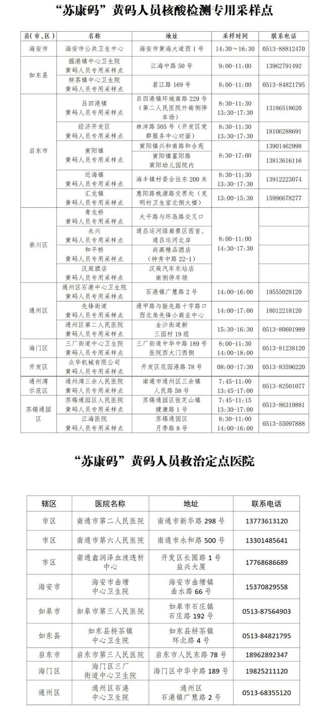 南京、常州、苏州、南通、连云港、淮安、盐城、镇江发布最新通告