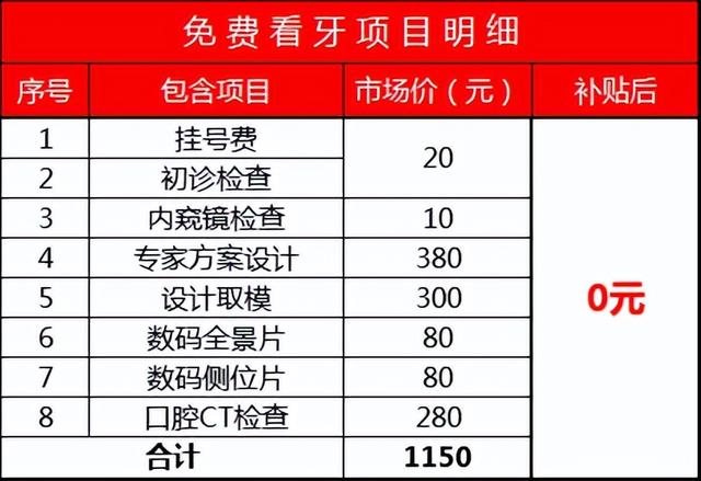 最新，多项非医保看牙补贴今天落地，细则公布