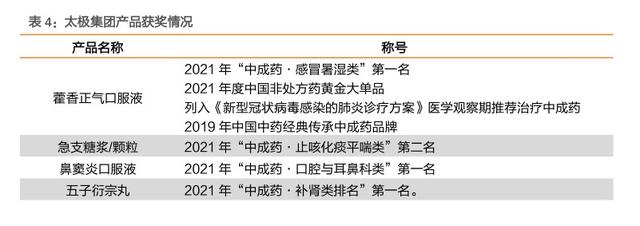 财报掘金丨17家中药企业中报业绩预喜！这家龙头上半年净利润预增340%，二季度增长超预期（附2股）