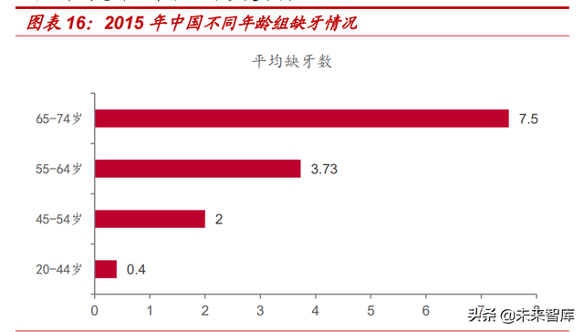 种植牙行业专题报告：千亿市场正启航，看好产业链国产化机遇