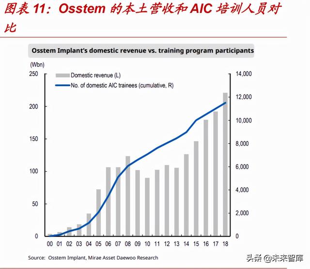 种植牙行业专题报告：千亿市场正启航，看好产业链国产化机遇