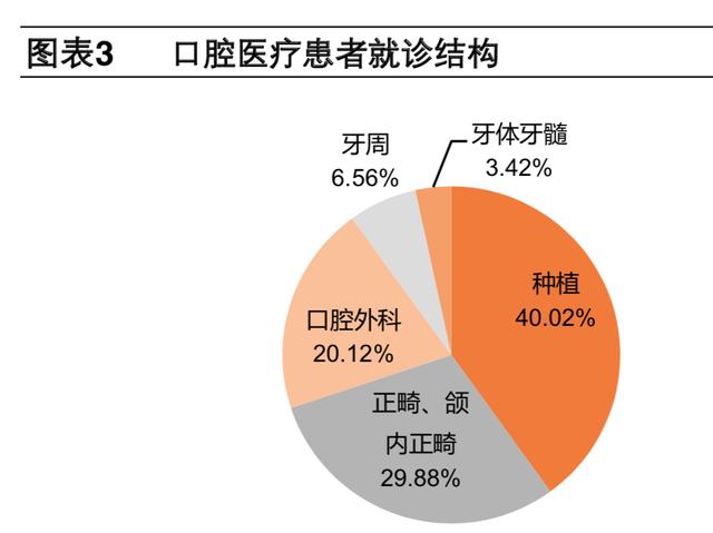 牙科医疗专题报告：种植牙深度研究