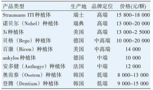 种植牙省际联盟集采来袭：价格降幅会有多大？落地难点在哪？