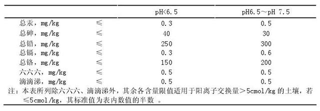 铁皮石斛栽培技术规程